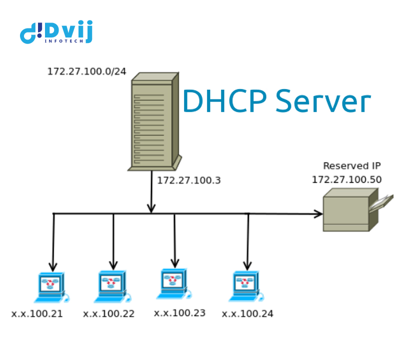 components-and-advantages-of-dhcp-server