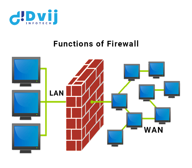 functions-of-firewall