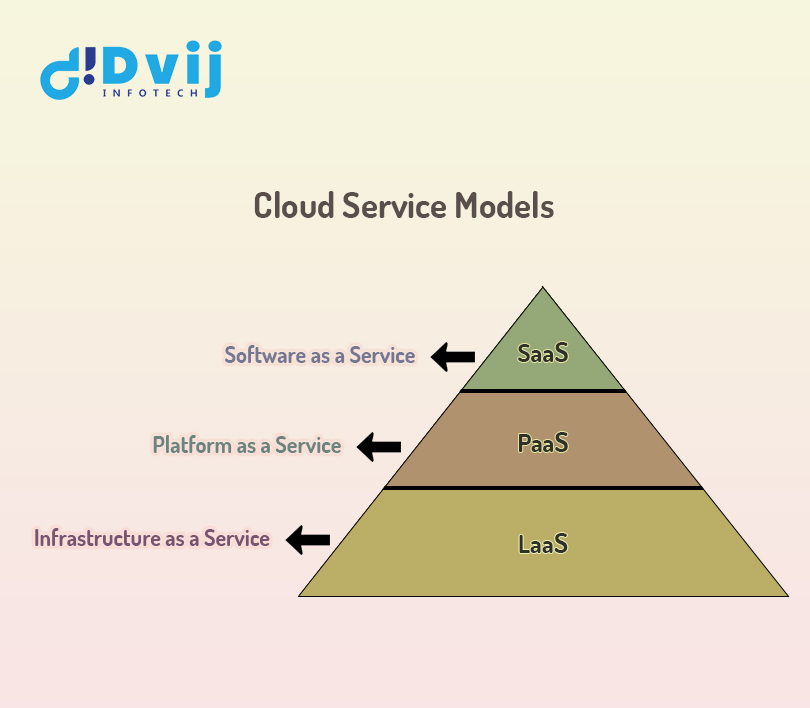 cloud-computing-models