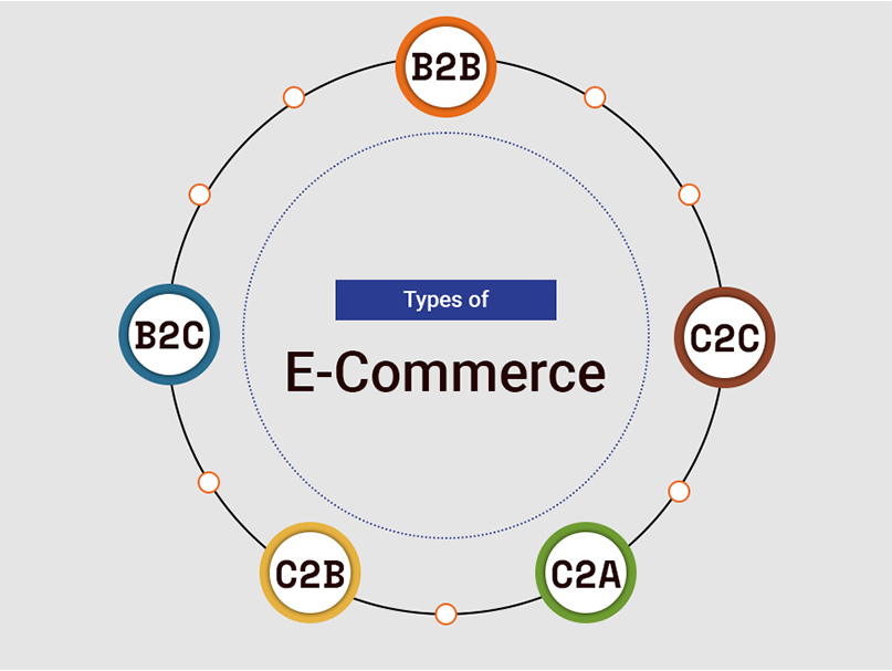 types-of-e-commerce